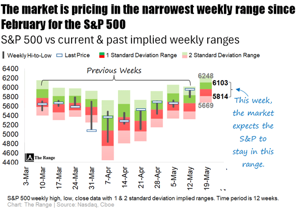 That's a Tight Range for Credit Downgrade 