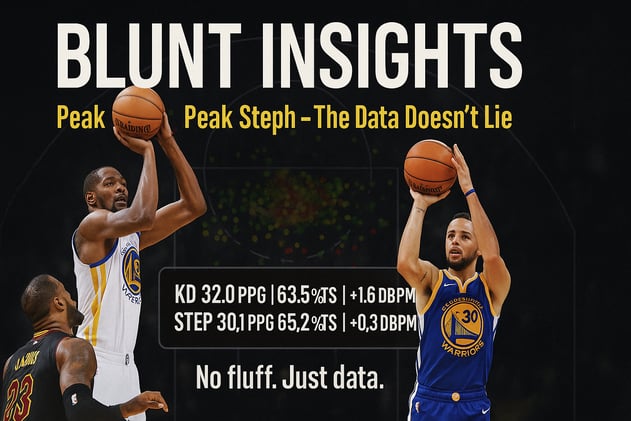 Peak KD vs. Peak Steph” — The Numbers Don’t Lie