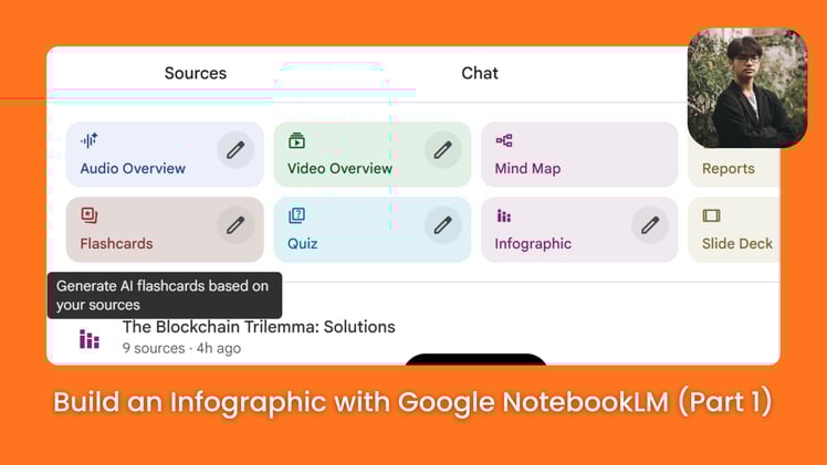 📊 How To Build A Media Business Without Hiring A Designer (Part 1)