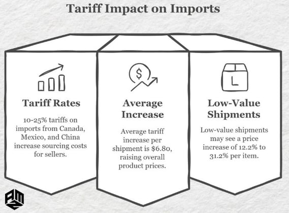 Navigating the Tariff Storm Post