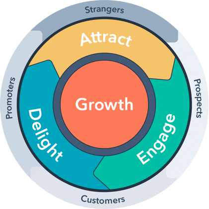 What is the Amazon Flywheel, and How Can Ecommerce Sellers Benefit from It?