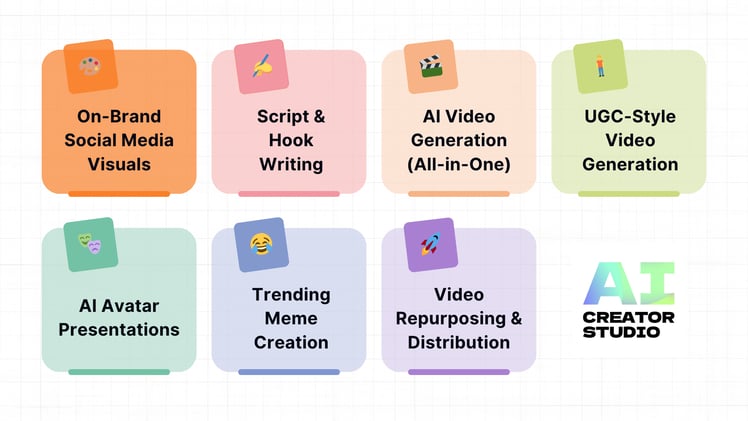 Free Guide: Best AI Tools for Viral Content in 2025