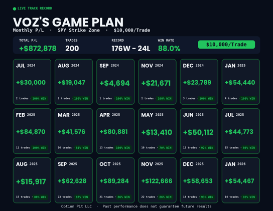 Voz's Game Plan Deadlining