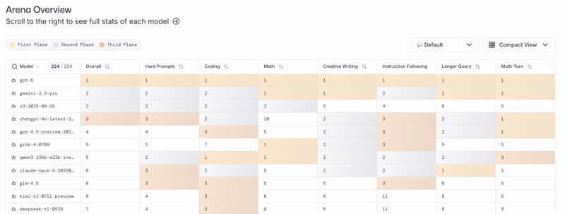 AI Reading for Friday August 8