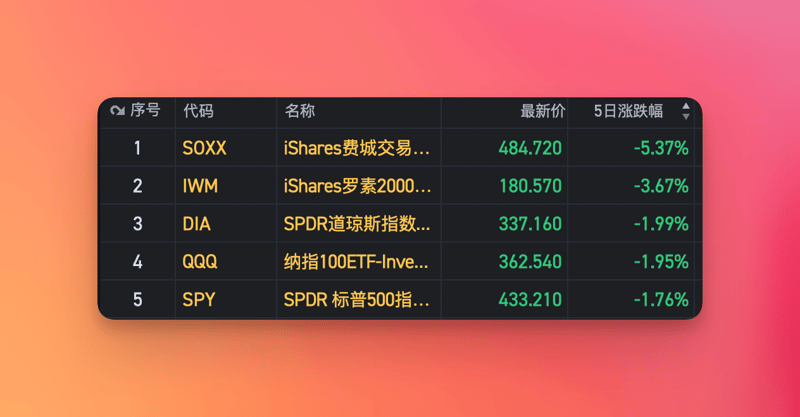 美股周刊 #9 AI 降温了
