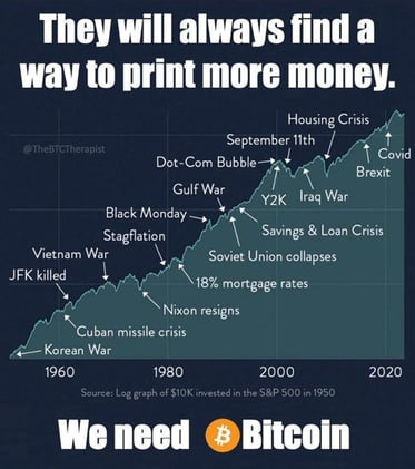 Si la impresora de dinero crece entre un 8 y un 10% anual y el S&P 500 rinde aproximadamente un 9%, simplemente te estas manteniendo a flote. 