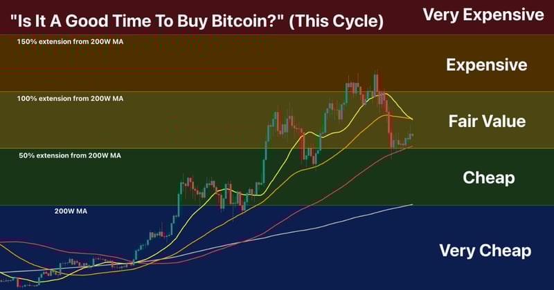 Struggling to Breakout