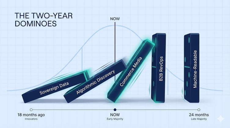 Early majority, next 24 months