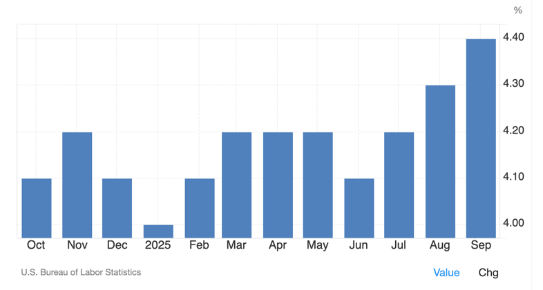 will rate cut happen?