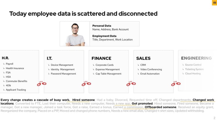 Rippling, Telsa, Uber, Perplexity, a16z