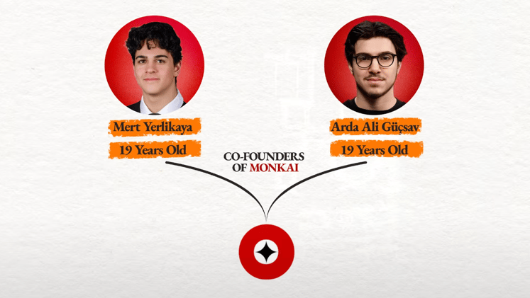 Hai nhà sáng lập 19 tuổi kiếm 300.000$ với AI – Bí quyết từ AI Audit & LinkedIn