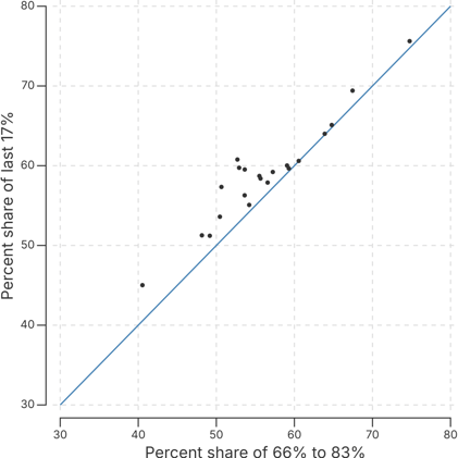 What to "Expect" from the Remaining Ballots in Seattle