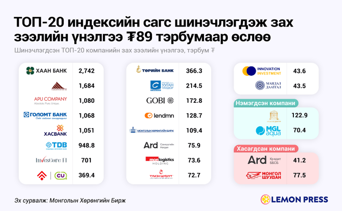 🎤 K-pop цомог = $300 сая