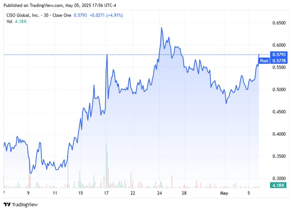 Green Lights & Red Flags