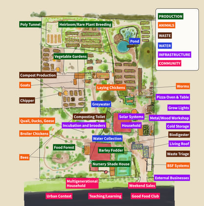 Growing Mondays: Small farms on the edges