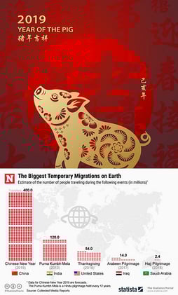 Chinese New Year and the Supply Chain