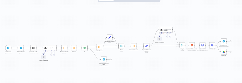 Como crear un contrato, partiendo de un audio en Telegram