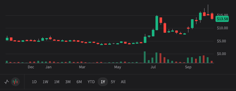 QS 3Q25 - First ever invoices. Cash through the end of the decade. Bull case $42. Bear case $5