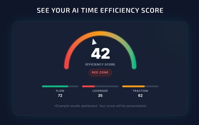 Where are you losing 5+ hours per week?