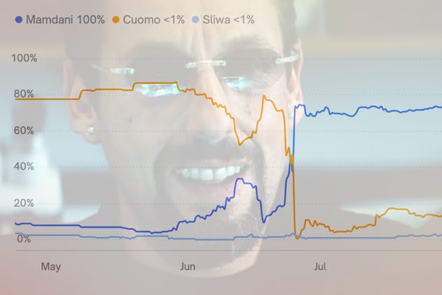 The Signal is the Noise