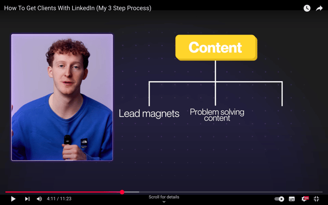 The $38,025 DM Playbook