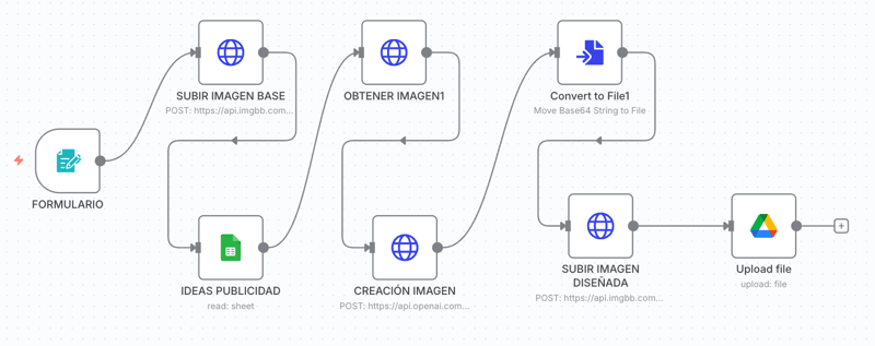 Como editar imagenes a partir de un prompt