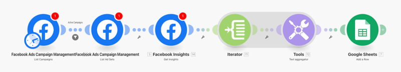 Facebook Ads Daten in Google Sheets anzeigen