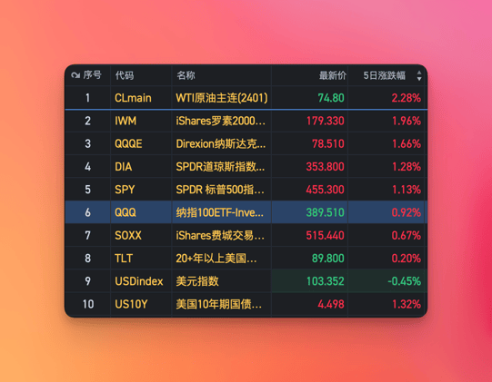 美股周刊 #29 横盘了