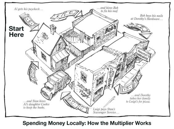 money recycle