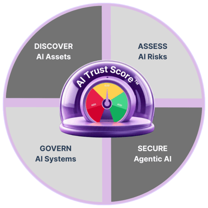Welcome to AI Circle of Trust