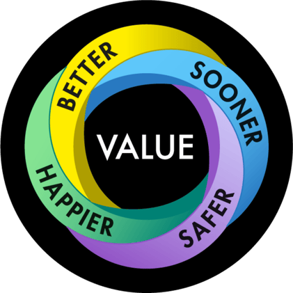 Ways of Working Nudge