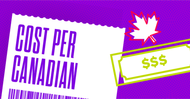 Cost Per Canadian for April 3rd