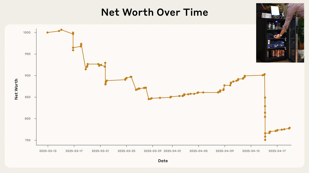 Joonis pealkirjaga "Net Worth Over Time" kujutab vara väärtuse muutumist ajas. Vertikaaltelg näitab netoväärtust ja horisontaaltelg kuupäevi märtsist aprillini 2025. Graafikult on näha, et väärtus langeb mitmes etapis märgatavalt ja siis stabiliseerub. Ülevalt paremas nurgas on foto, kus inimene avab külmkapi, milles on purgid ja pudeleid.