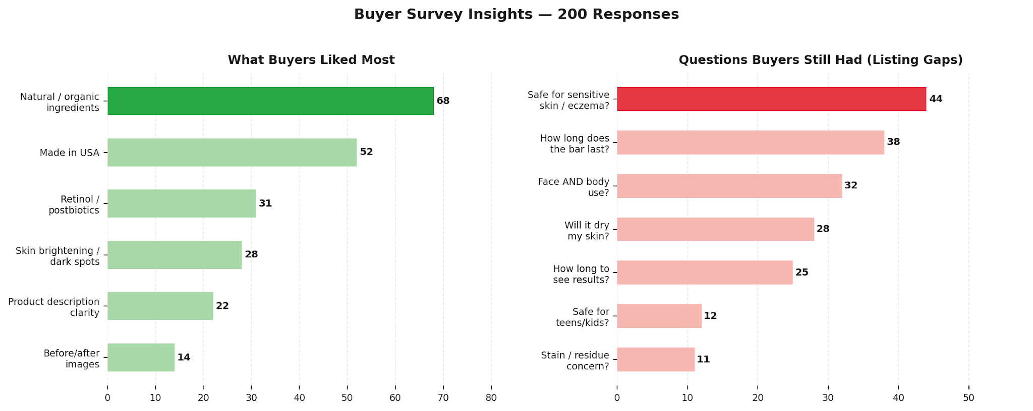 Buyer Survey