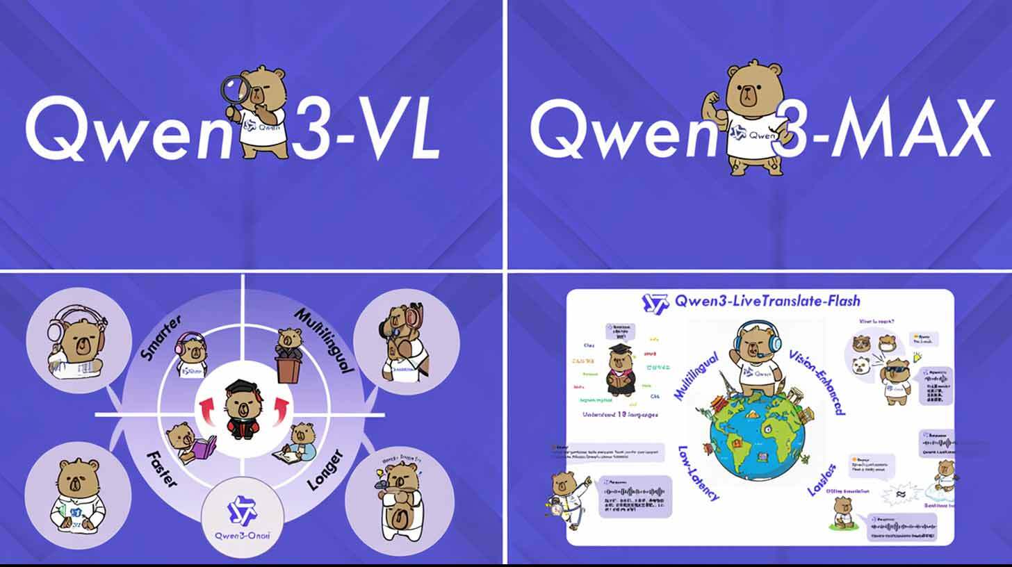Pildil on neli illustratsiooni, millel on keskse teemana 'Qwen 3' ja karikatuursed karu tegelased. Ülemisel vasakul on tekst 'Qwen 3-VL' koos karuga, kes hoiab luupi. Ülemisel paremal on 'Qwen 3-MAX' koos lihastele viitava karuga. Alumisel vasakul on skeem koos erinevate eesmärkidega nagu 'Smarter', 'Multilingual', 'Faster', 'Longer', ja karusid kujutavate piltidega. Alumisel paremal näidatakse 'Qwen3-LiveTranslate-Flash' illustratsioone, mis sisaldavad mitmekeelset toetust ja karusid, kes kujutavad tõlkeprotsessi üle maailma. Taust on lilla.