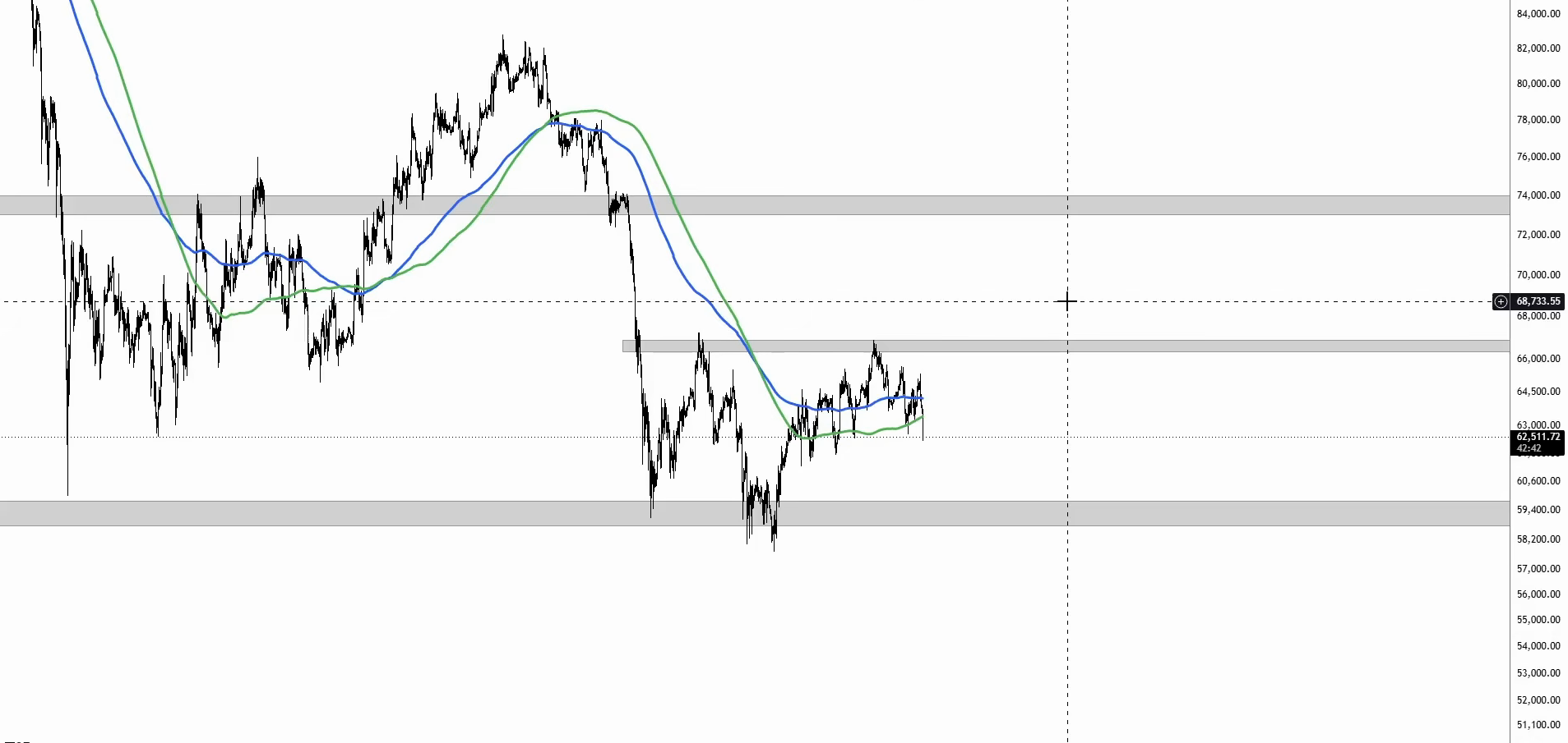 BTC 4H 200 MAs, 67k range-high inflection
