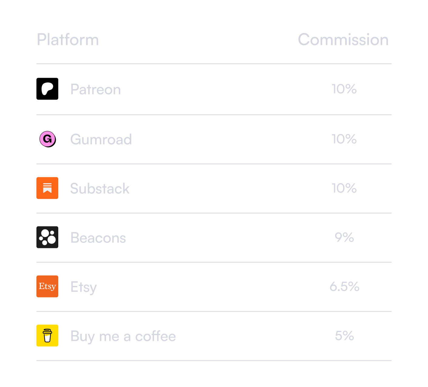 Platform comparison